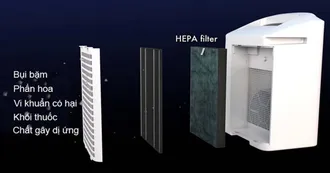 Màng lọc Hepa là gì? Màng lọc Hepa giá bao nhiêu?