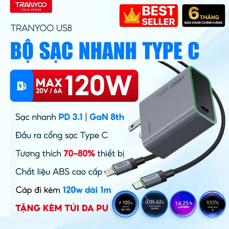 Bộ Sạc Nhanh TRANYOO US8 Cổng Type C Hỗ Trợ Sạc Nhanh PD 3.1 Công Nghệ GaN Công Suất Lên Đến 120W