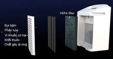 Màng lọc HEPA là gì? Tất tần tật về 'lá phổi' của máy lọc không khí