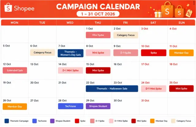 Lịch campaign Shopee tháng 10/2026: sale 10.10 từ 8/10 đến 12/10, sale giữa tháng 15/10, Halloween 22–23/10, sale 25/10, Ngày Hội Thành Viên 11/10 và 26/10, Techzone 28/10, Shopee Học Đường 29/10