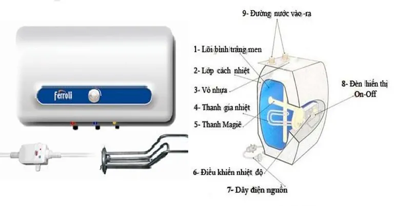 Vì sao bình tắm nóng lạnh Ferroli bán chạy trên thị trường?