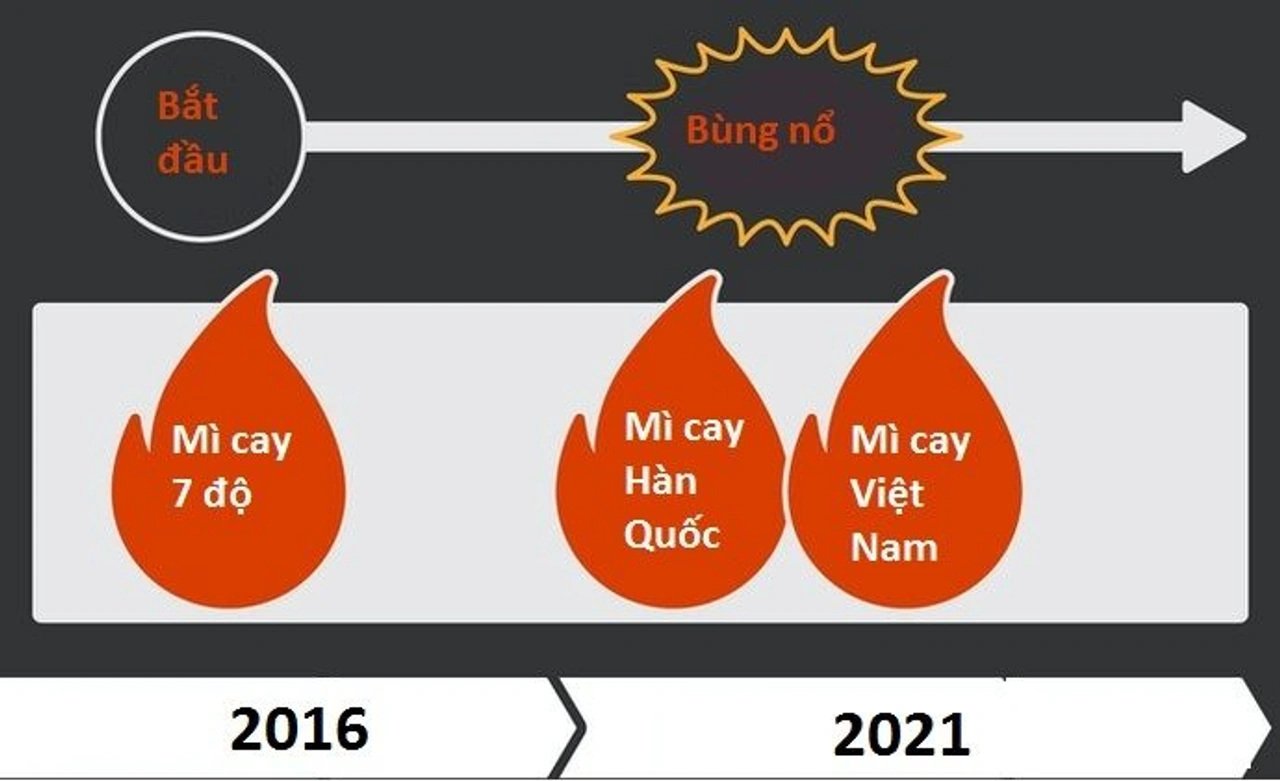 Gợi ý chọn mì cay màu đen