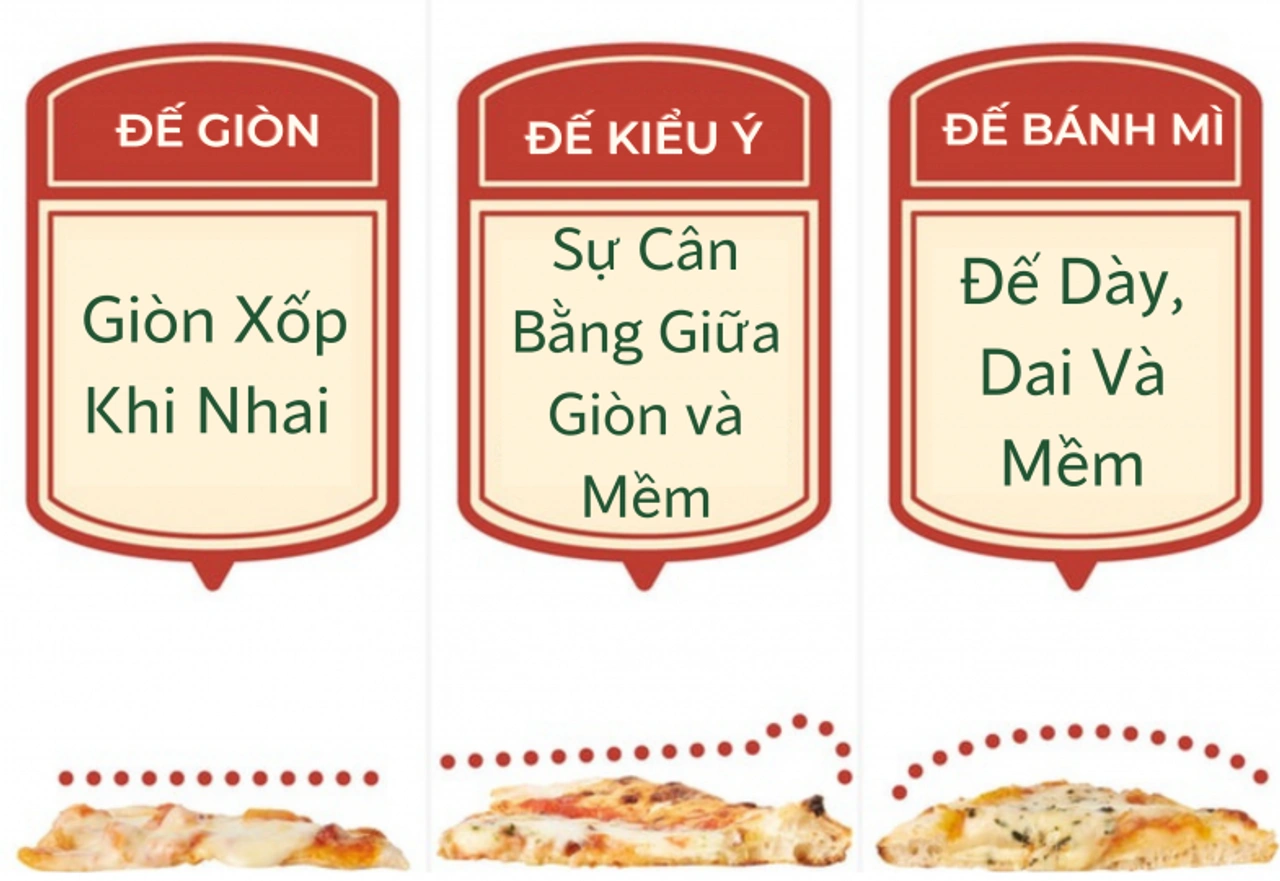 Chọn pizza theo loại đế bánh yêu thích