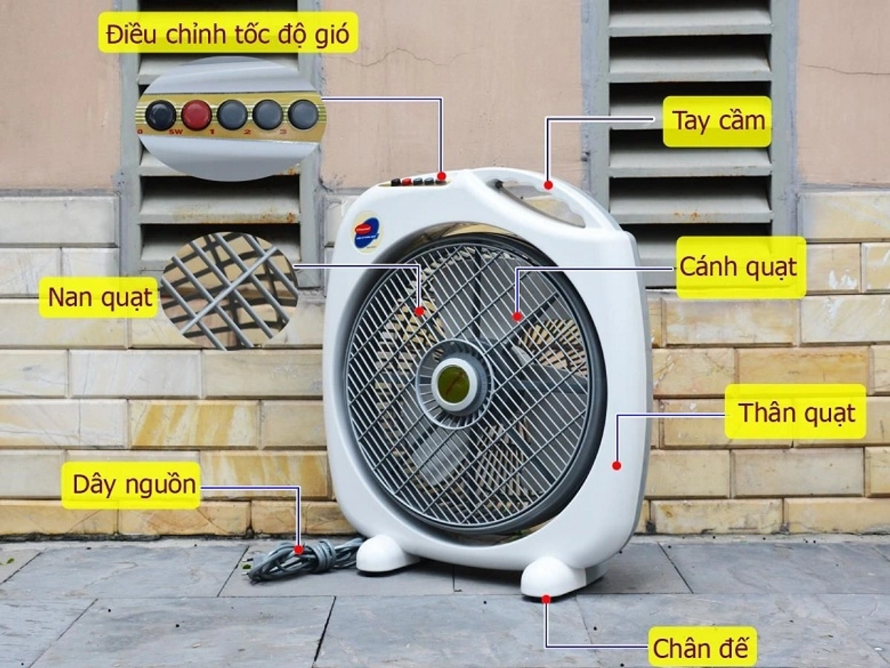 Cấu tạo quạt tản gió