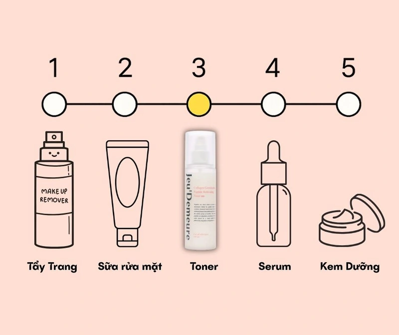 Toner cấp ẩm trước serum và kem chống nắng